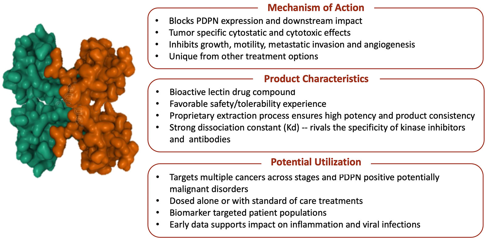 MASL Targets PDPN